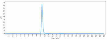 Anti-Spike RBD Reference Antibody (Regdanvimab)