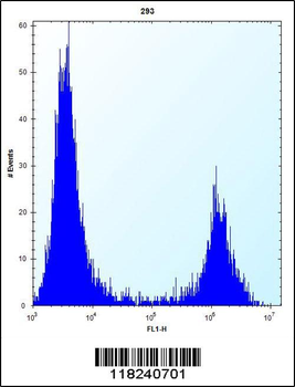 MID1IP1 Antibody (N-term)