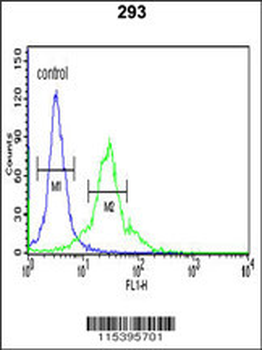 SPHK1 Antibody (C-term R414)