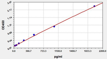 PEA(Pseudomonas Exotoxin A) ELISA Kit