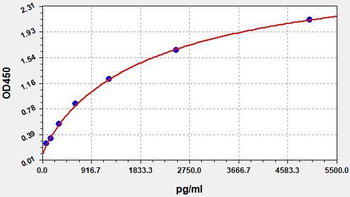 Sheep S100B(S100 Calcium Binding Protein B) ELISA Kit