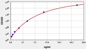 Rat NLRP3(Nod Like Receptor Pyrins-3) ELISA Kit