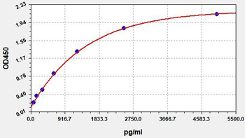 Monkey D2D (D-Dimer) ELISA Kit