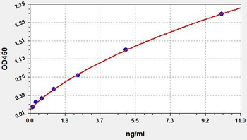Mouse Enpep (Glutamyl aminopeptidase) ELISA Kit