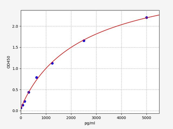 Mouse Fads1 (Fatty acid desaturase 1) ELISA Kit
