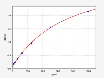 Mouse Adk (Adenosine kinase) ELISA Kit