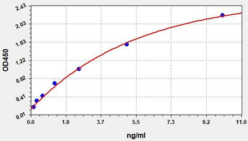 Mouse Oprk1(Kappa-type opioid receptor)ELISA Kit