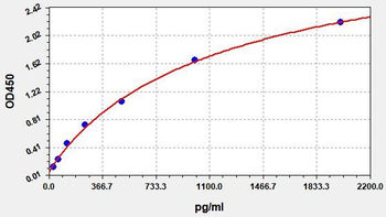 Mouse Npc1 (NPC intracellular cholesterol transporter 1) ELISA Kit