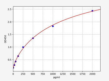 Mouse NLRP4 (Nod Like Receptor Pyrins-4) ELISA Kit