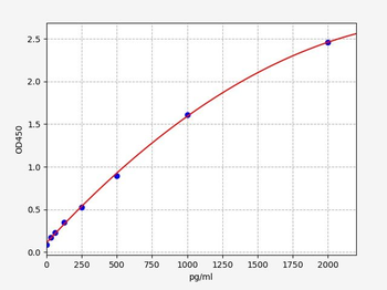 Mouse ACE2 (Angiotensin I Converting Enzyme 2) ELISA Kit