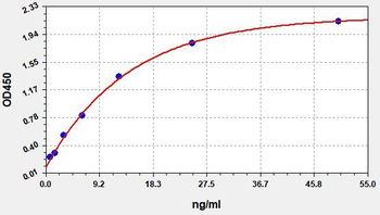 Mouse Anti-2019 nCoV(S)IgM ELISA Kit