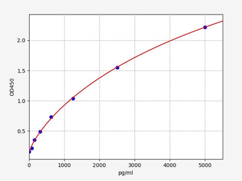 Human LSP1(Lymphocyte-specific protein 1) ELISA Kit