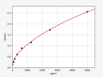 Human IGSF11(Immunoglobulin superfamily member 11) ELISA Kit