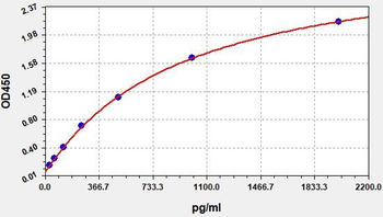 Human HSD3B2 (3 beta-hydroxysteroid dehydrogenase/Delta 5-->4-isomerase type 2) ELISA Kit