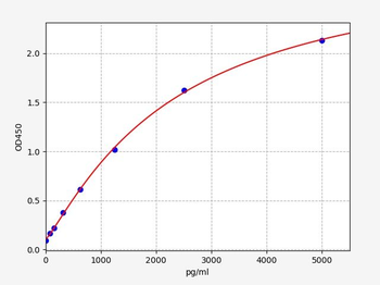 Human GALP(Galanin-like peptide ) ELISA Kit