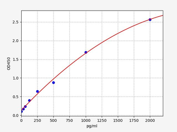 Human GABRB2 (Gamma-aminobutyric acid receptor subunit beta-2)ELISA Kit