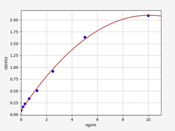 Human PGI (Pepsinogen I) ELISA Kit