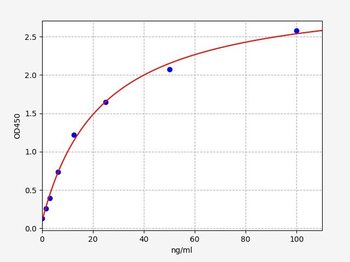 Human Anti FSH (ANTI-Follicle Stimulating Hormone antibody) ELISA Kit