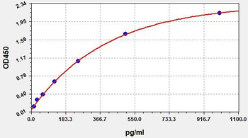 Human ZFPL1 (Zinc finger protein-like 1) ELISA Kit