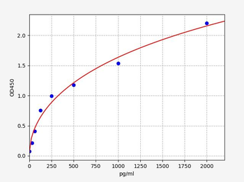 Human ITGB1BP2 (Integrin beta-1-binding protein 2) ELISA Kit