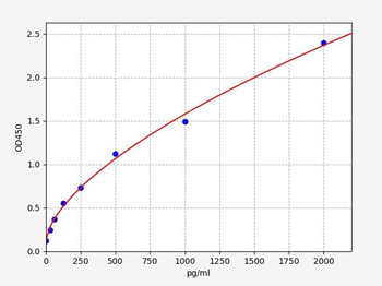 Human TMEM139 (Transmembrane protein 139) ELISA Kit