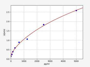 Human TEAD4 (Transcriptional enhancer factor TEF-3)ELISA Kit