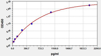 Human SPHK2(Sphingosine kinase 2) ELISA Kit