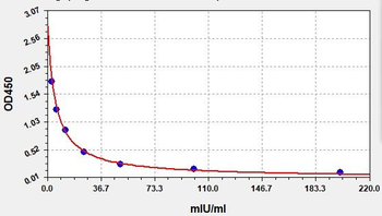 Donkey FSH(Follicle Stimulating Hormone) ELISA Kit