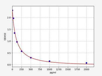 PGI2 ELISA Kit