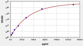 COVID-19 Spike Protein ELISA Kit