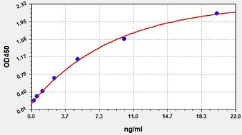 CHO HCPs ELISA Kit