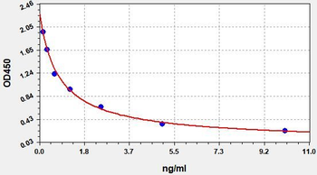 15-HETE ELISA Kit