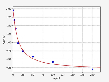S1P ELISA Kit