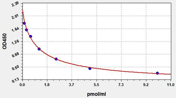 Poly ELISA Kit