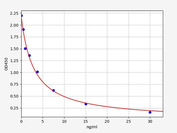 8-OHdG ELISA Kit