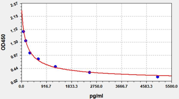 sheep α-CTx ELISA Kit