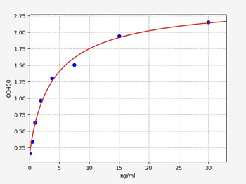 Rabbit LDHB ELISA Kit