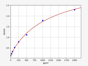 Rabbit DCN ELISA Kit