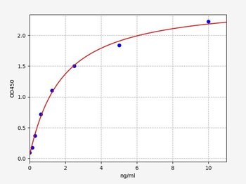 Rat Casp11 ELISA Kit