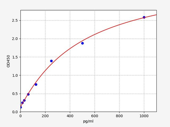 Rat Stmn2 ELISA Kit