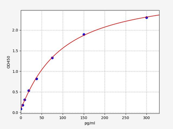 Rat TAC1 ELISA Kit