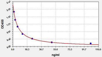 Rat His ELISA Kit