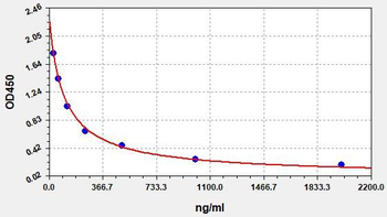 Porcine HS ELISA Kit