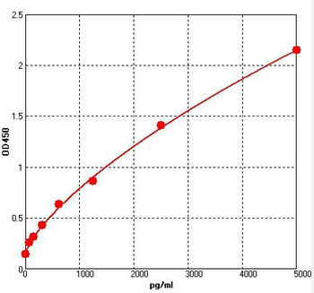 Monkey CKMB ELISA Kit