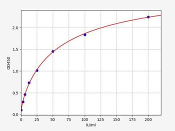 Monkey CA19-9 ELISA Kit