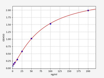 Monkey CLU ELISA Kit