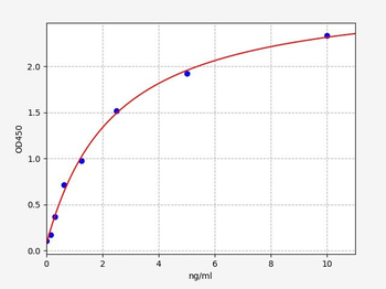 Mouse Ripk1 ELISA Kit