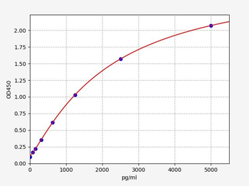 Mouse Mef2a ELISA Kit