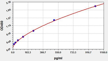 Mouse Icos ELISA Kit