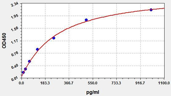 Mouse Ddr1 ELISA Kit